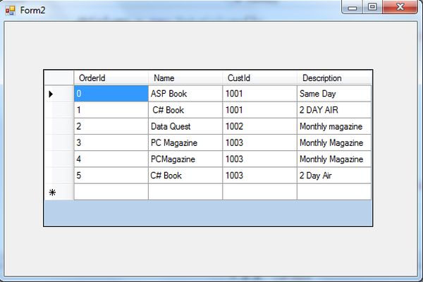 data source to the datatable